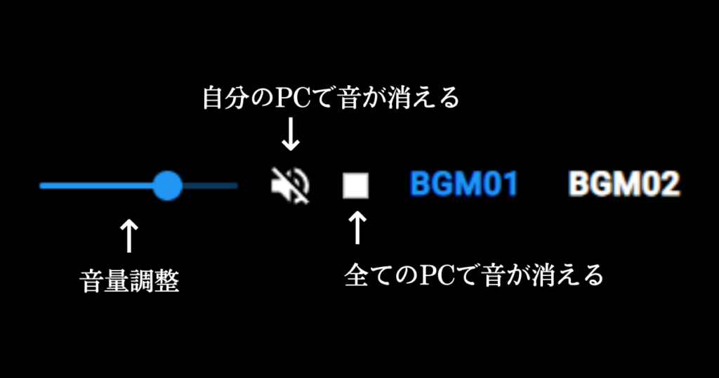 ココフォリアでの部屋を作る 部屋の作り方 はじめてのkp Gmさん用 前景と背景の違い 背景のつけ方 シーン一覧 シーン一覧の機能について マーカー パネルとスクリーンパネルの違いについて Apng素材を使う時のたった一つの注意など サザノノポートフォリオ