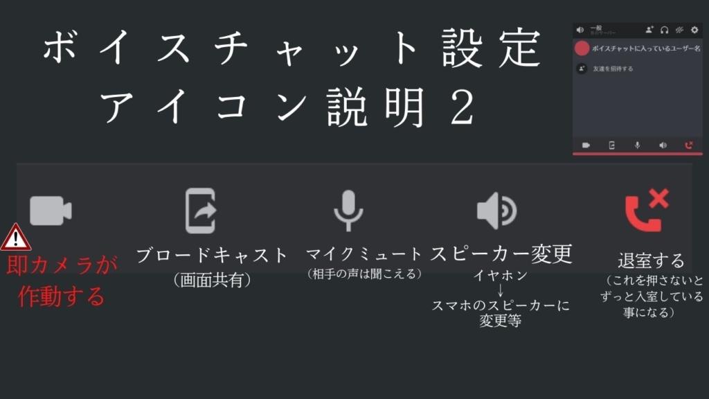 初心者用 ディスコードの使い方 スマホ サーバーの作り方 新規登録の仕方 カテゴリーの作り方やロールの付与し方 便利なおすすめbotの紹介など サザノノポートフォリオ