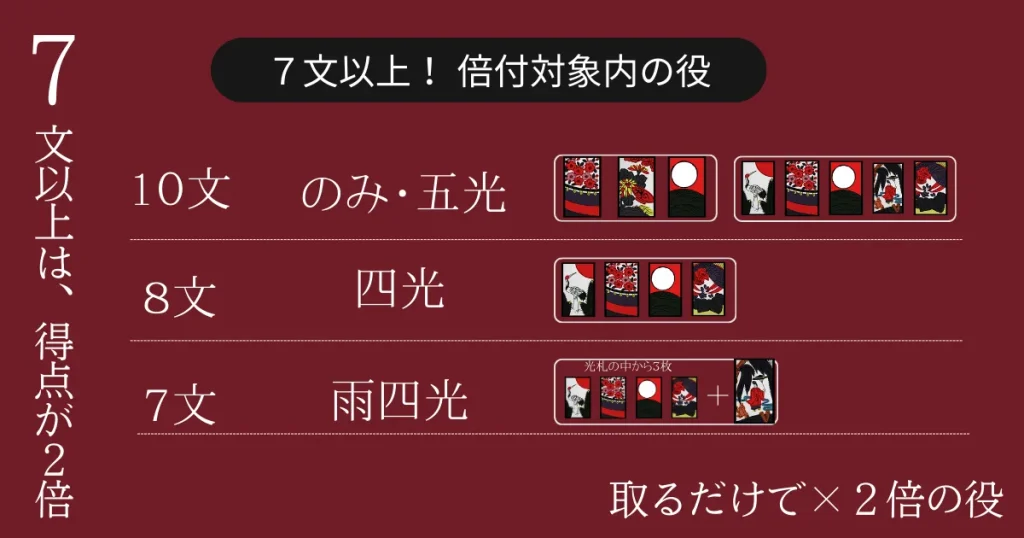 花札のこいこいのコツ!役一覧の戦略から見る図解切り抜き ...