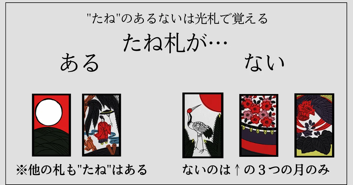 たね札がない月の画像