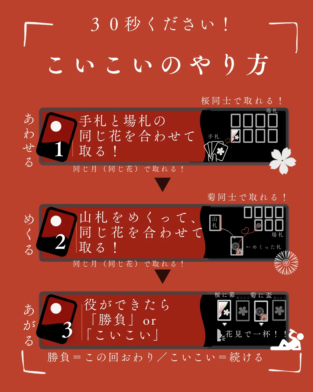 花札こいこいのやり方を30秒でわかる図解画像