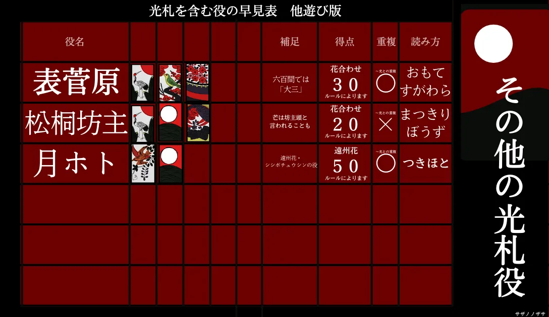 遠州花の役を見る