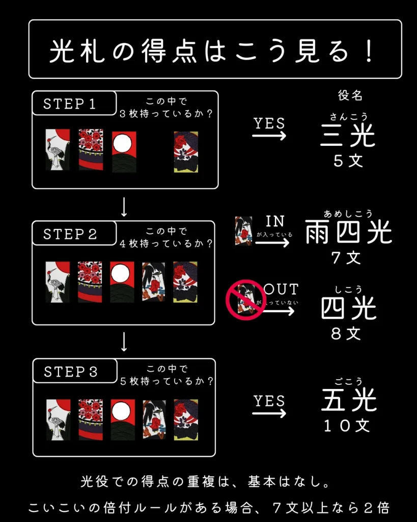 花札のこいこいのコツ!役一覧の戦略から見る図解切り抜き ...