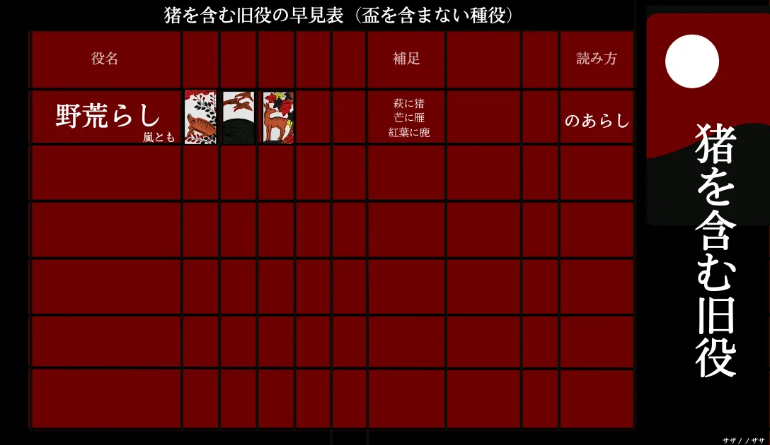 旧役の野荒らし