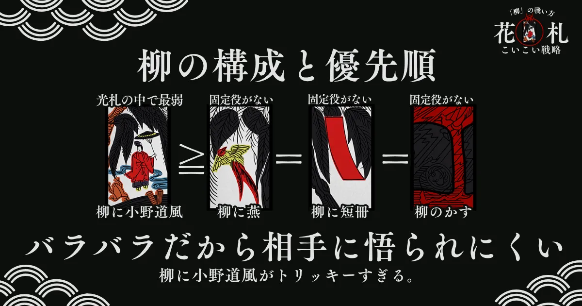 11月 柳の順位画像