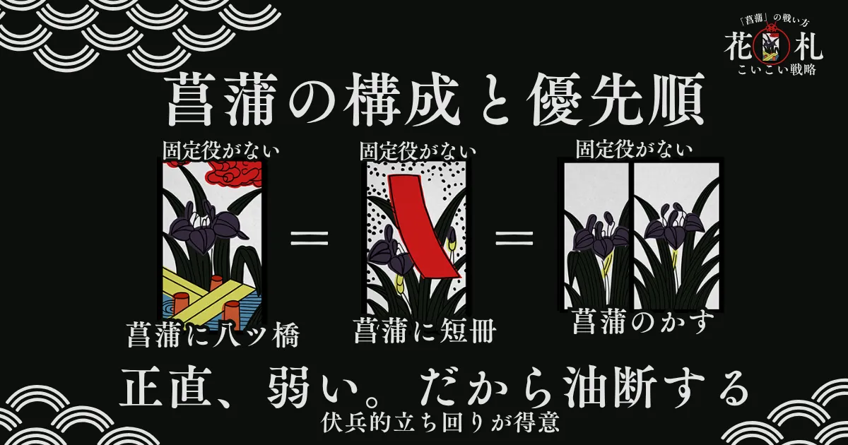 5月 菖蒲の順位画像