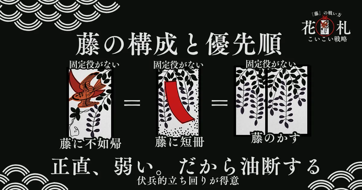 4月 藤の順位画像