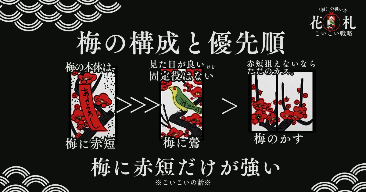 2月 梅の順位画像