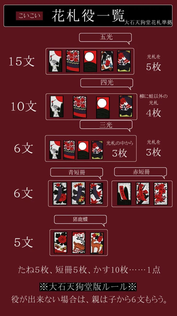 花札ルール（こいこい）完全版｜初心者でもこのページだけで