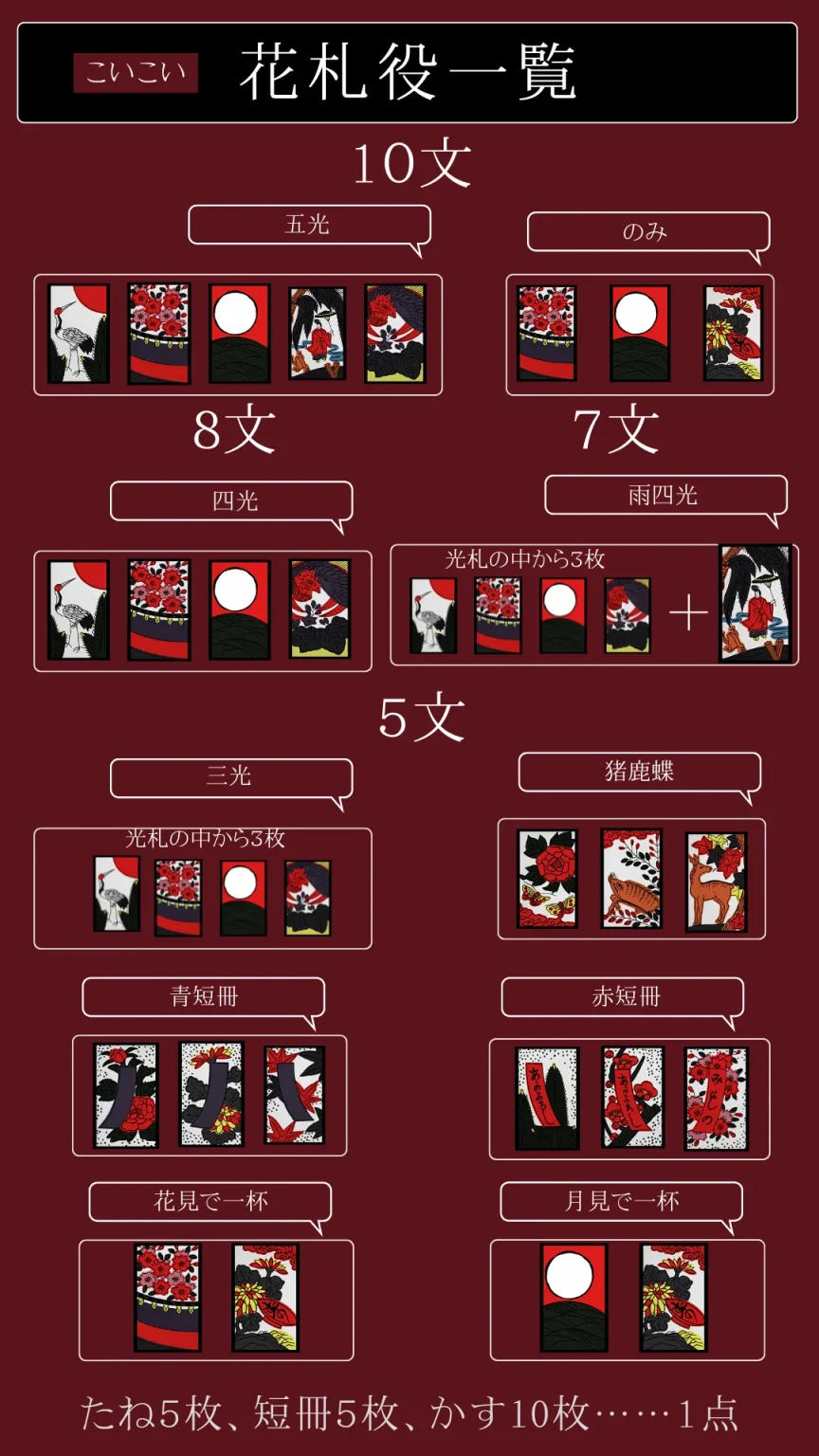 こいこいの役一覧