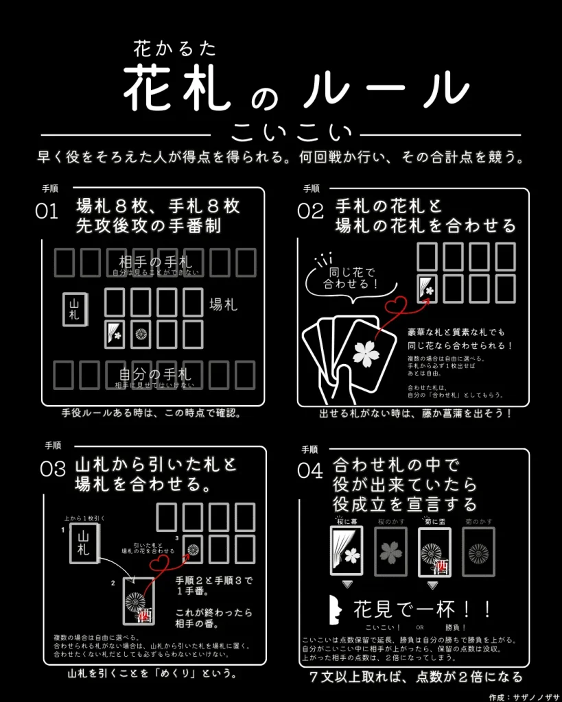 サマー ウォーズ 花札