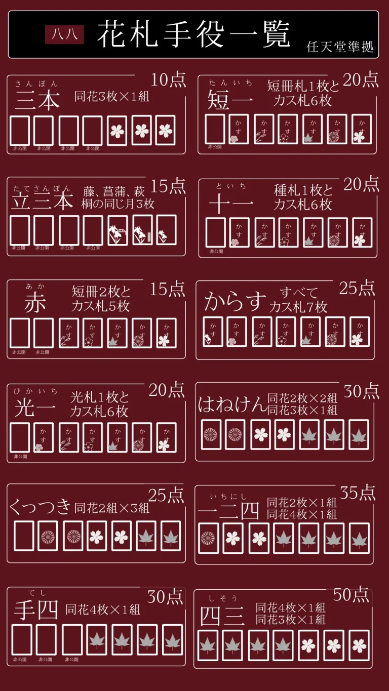 八八の役一覧・点数表プレビュー