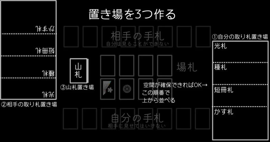 花札の配り方｜2人（こいこい）は手札8枚ずつ＋場札8枚（最初に覚えること）