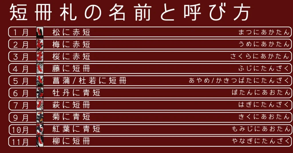 花札の短冊札の読み方と名前