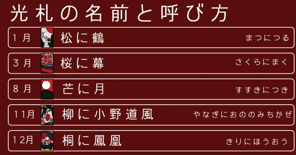 花札の光札の名前と呼び方
