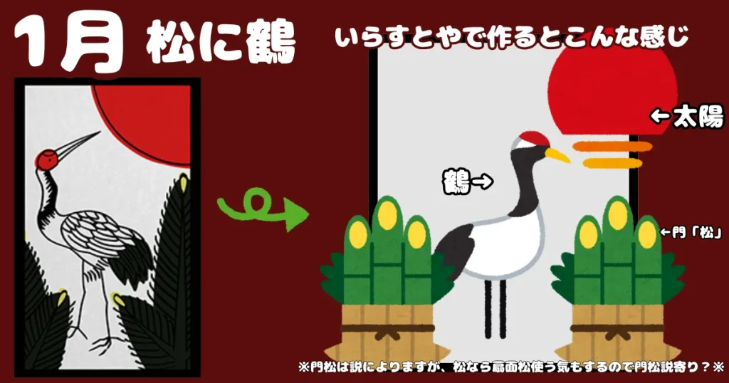 花札の由来】1月「松に鶴」はなぜ正月の札?門松・初日の出 ...