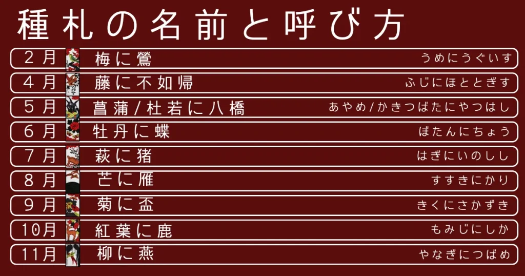 花札のタネ札の名前と呼び方