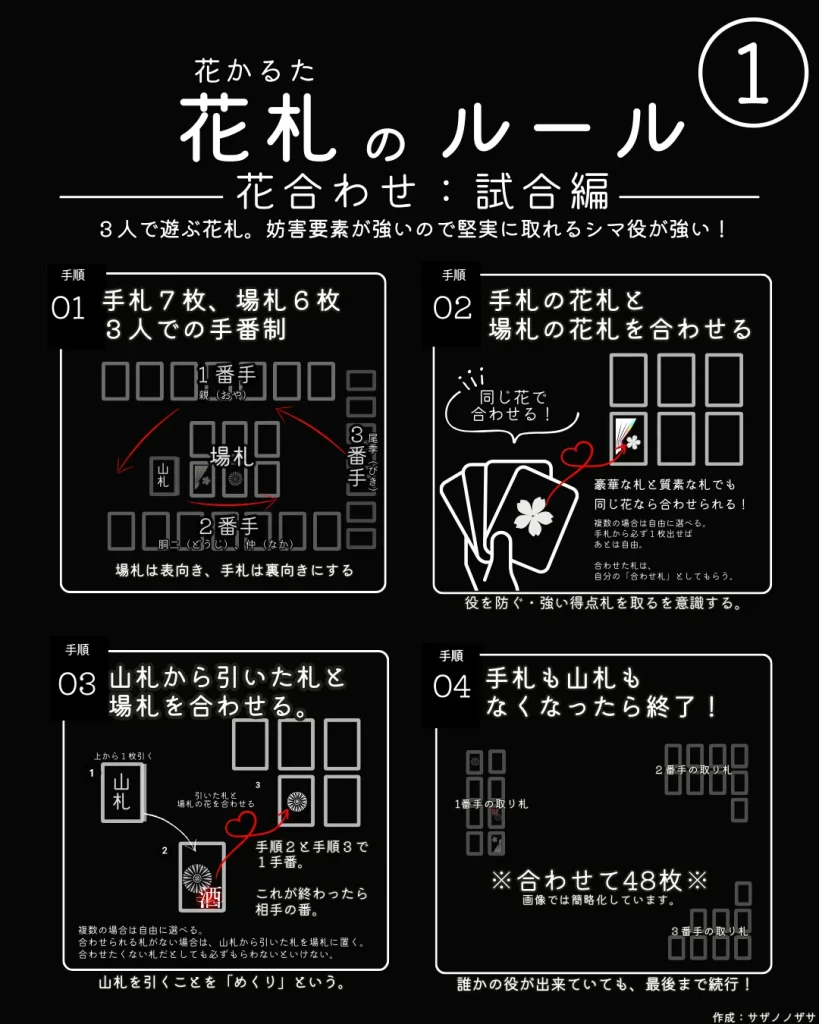 花札花合わせの役一覧、ルール、役早見表|初心者でもすぐ覚え ...