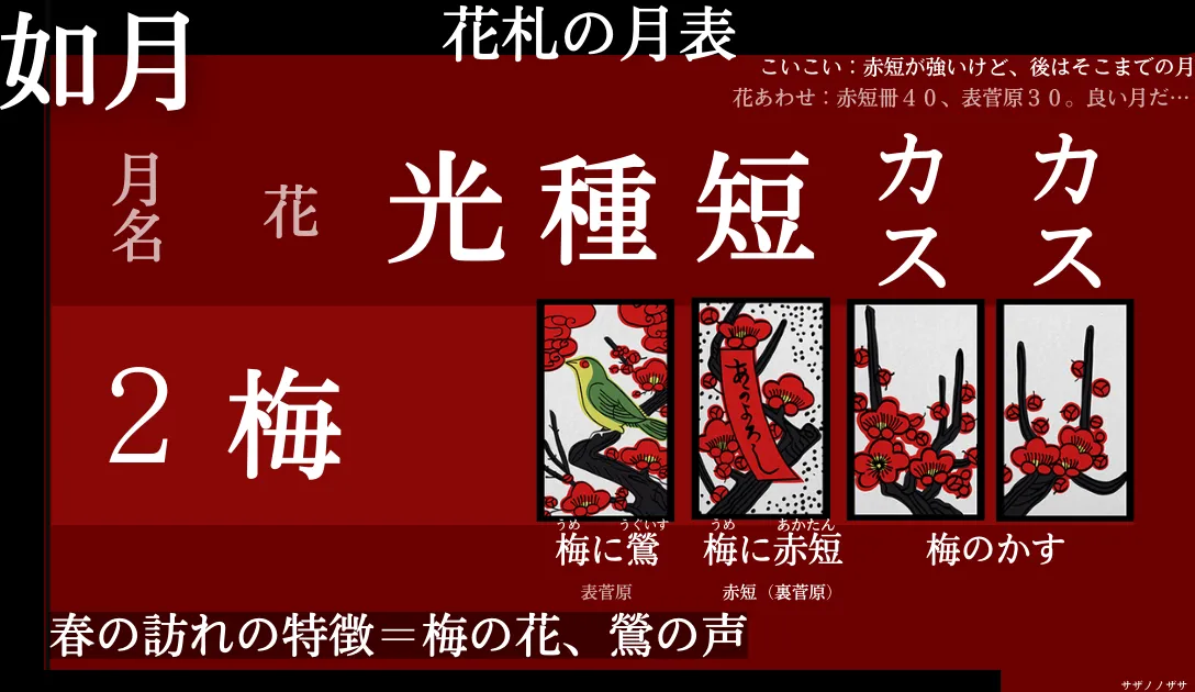 花札2月・梅の4枚一覧