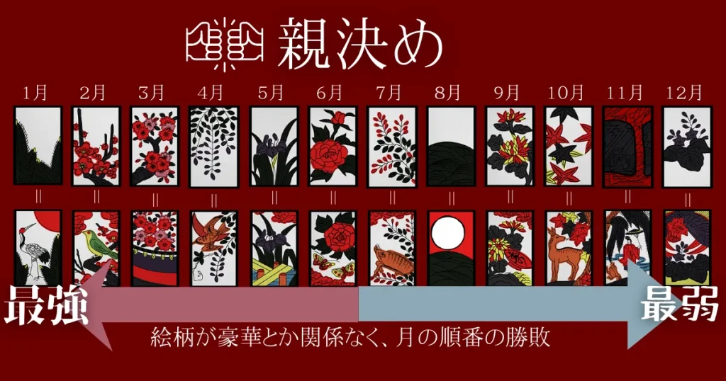 花札の配り方|2人(こいこい)は手札8枚ずつ+場札8枚(最初に ...