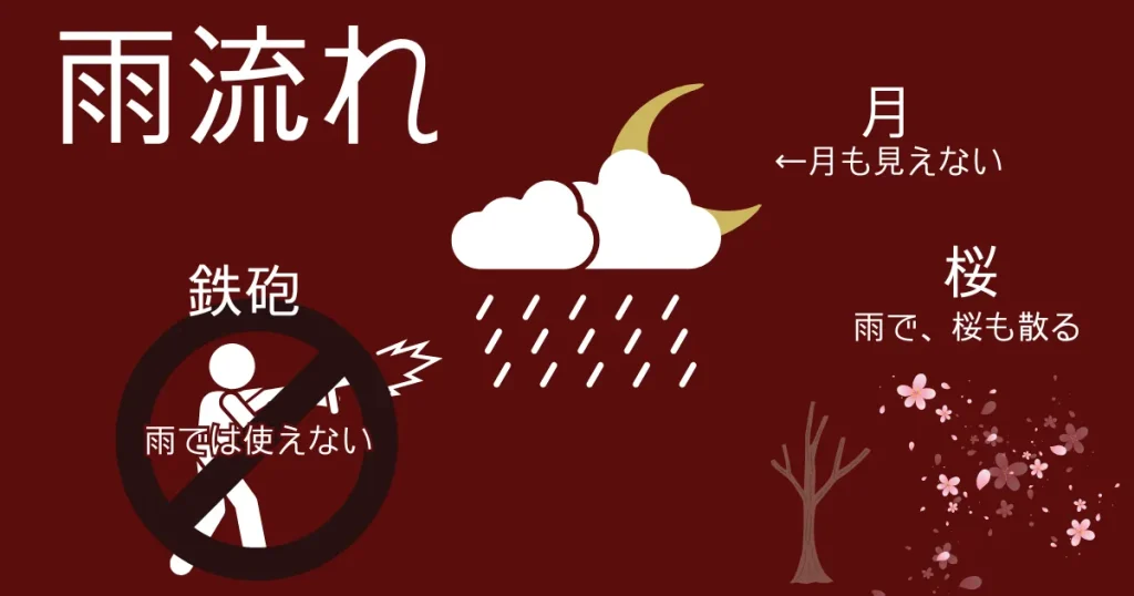 花札の「雨流れ」と「日の出」とは？（＋霧流れ） | サザノノ ...