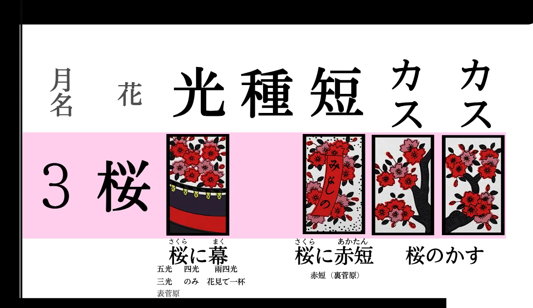 花札3月・桜の4枚一覧