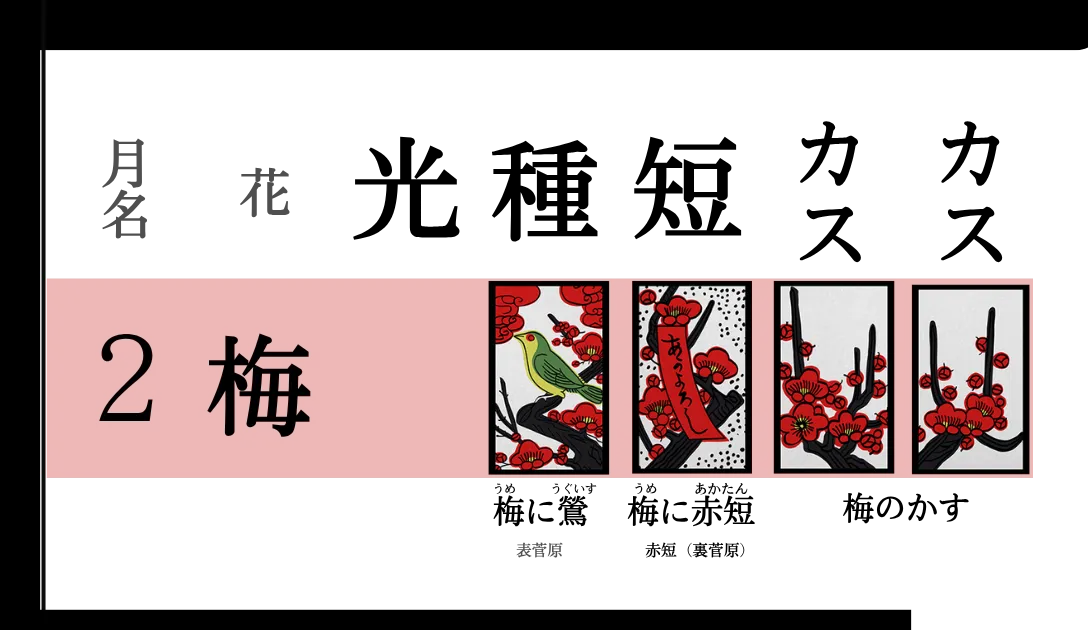 花札2月・梅の4枚一覧