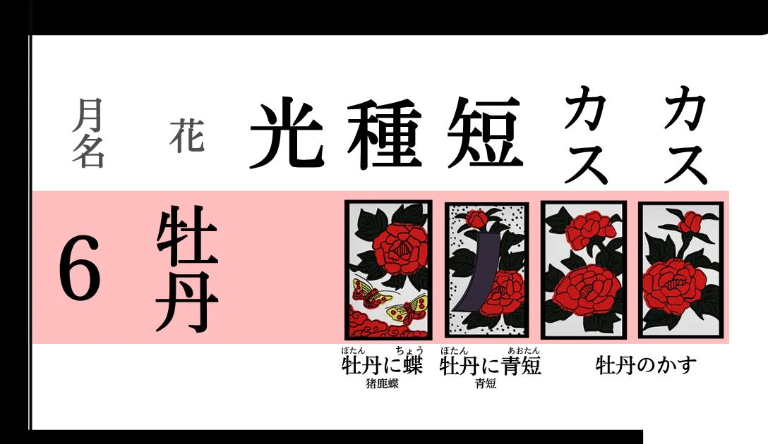 花札6月・牡丹の4枚一覧