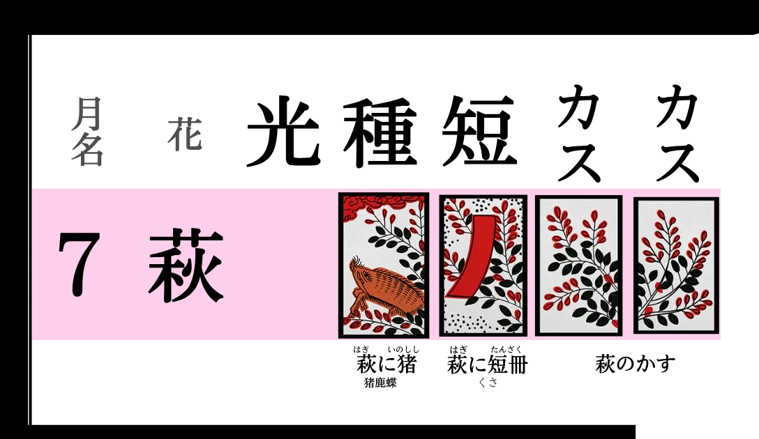 花札7月・萩の4枚一覧