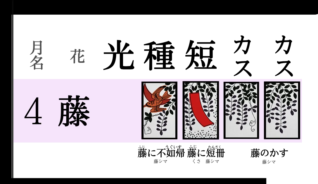花札4月・藤の4枚一覧