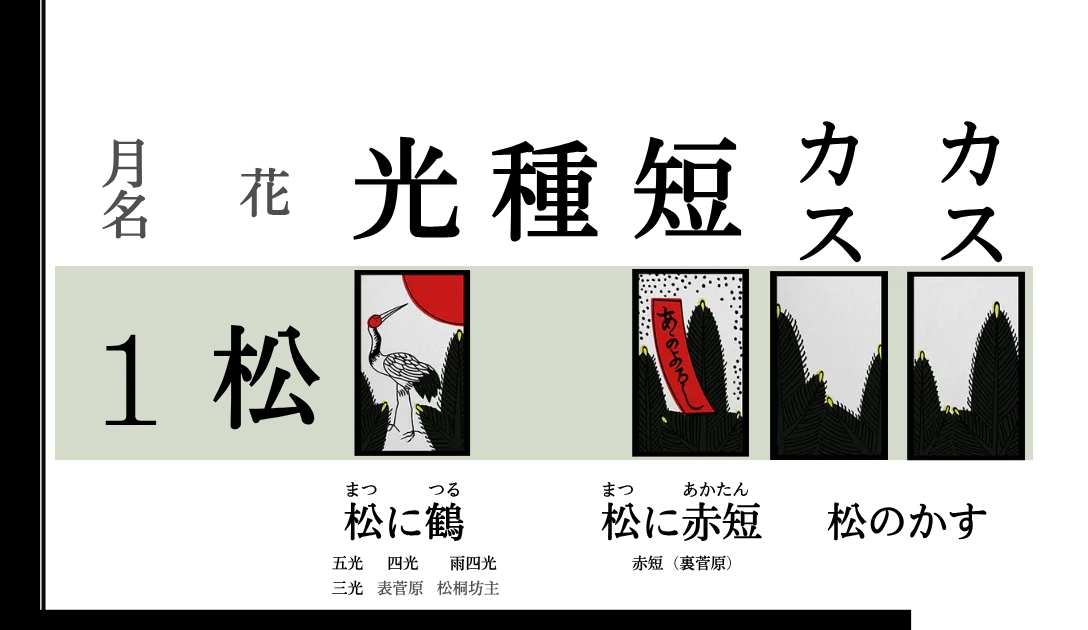 松に鶴札一覧