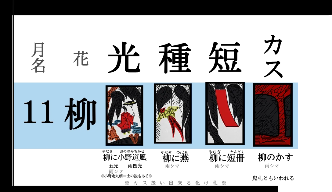 花札11月・柳の4枚一覧