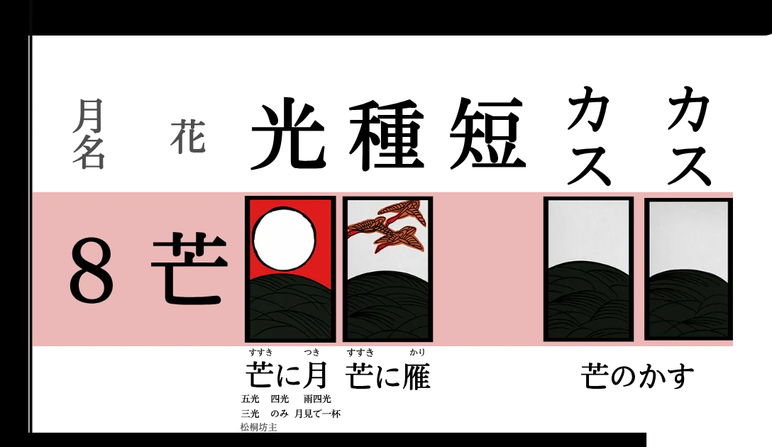 花札8月・芒の4枚一覧