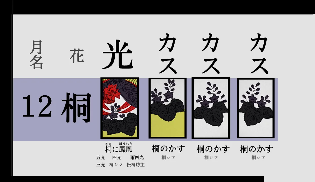 花札12月・桐の4枚一覧
