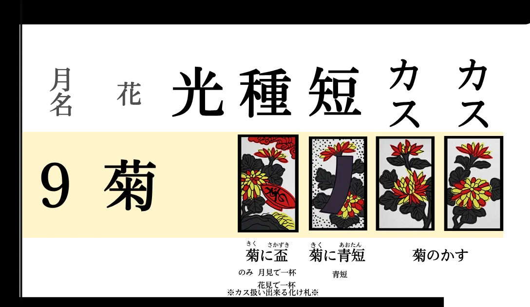 花札9月・菊の4枚一覧