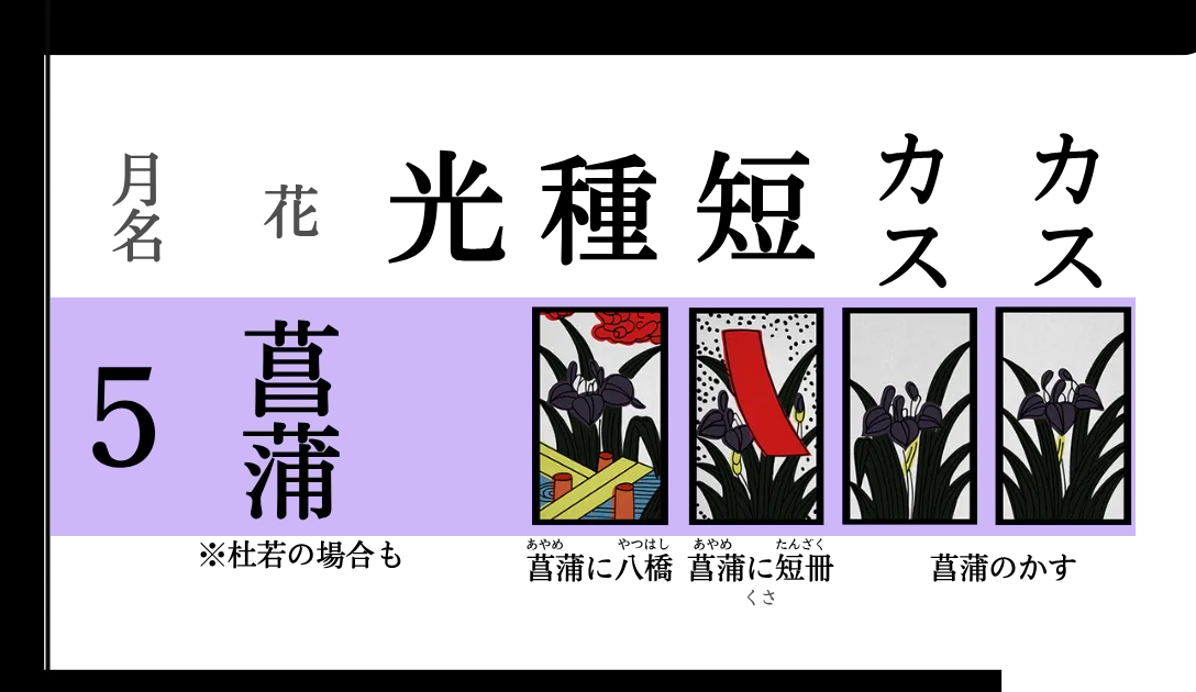 花札5月・菖蒲の4枚一覧